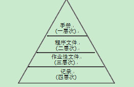 神驰公司质量管理.png