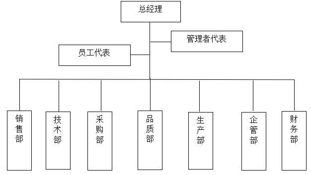 神驰架构图.png